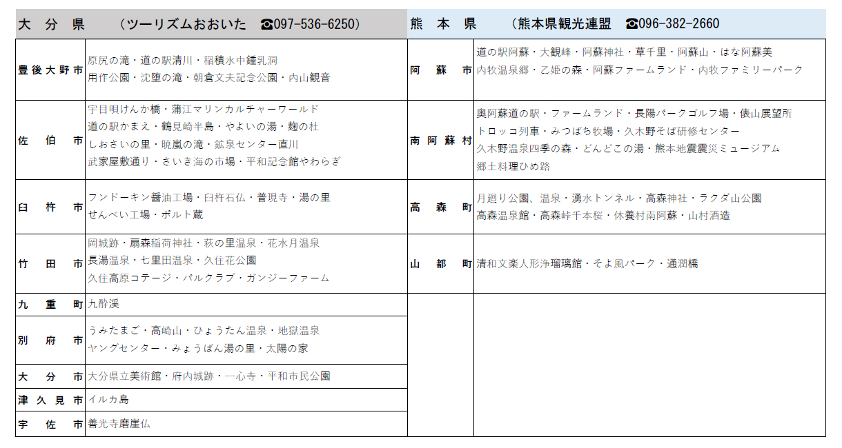 福祉バス日帰り範囲行先別明細