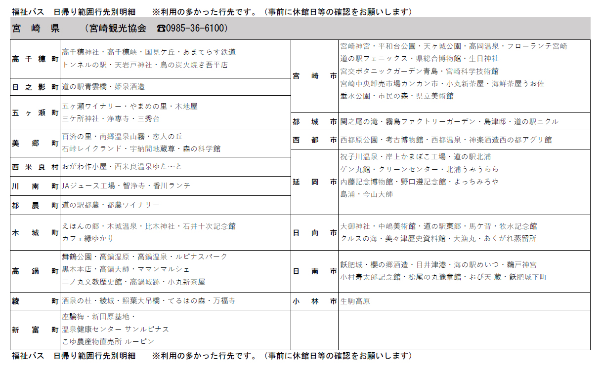福祉バス日帰り範囲行先別明細
